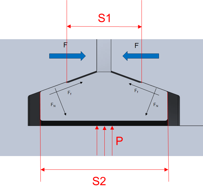 Triangular Gasket Breakthrough for High-Temperature, High-Pressure Valves